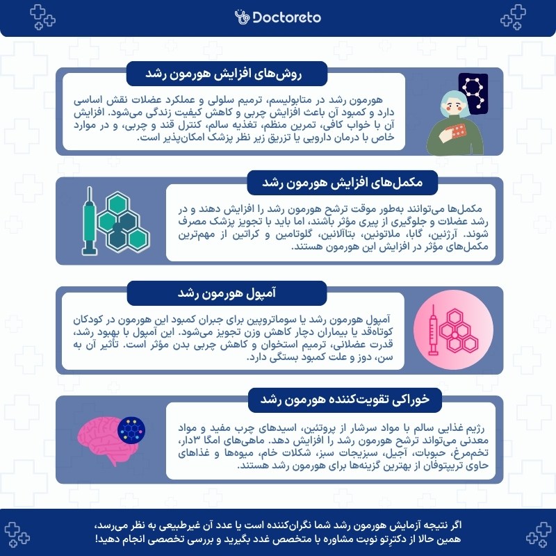 اینفوگرافی هورمون رشد