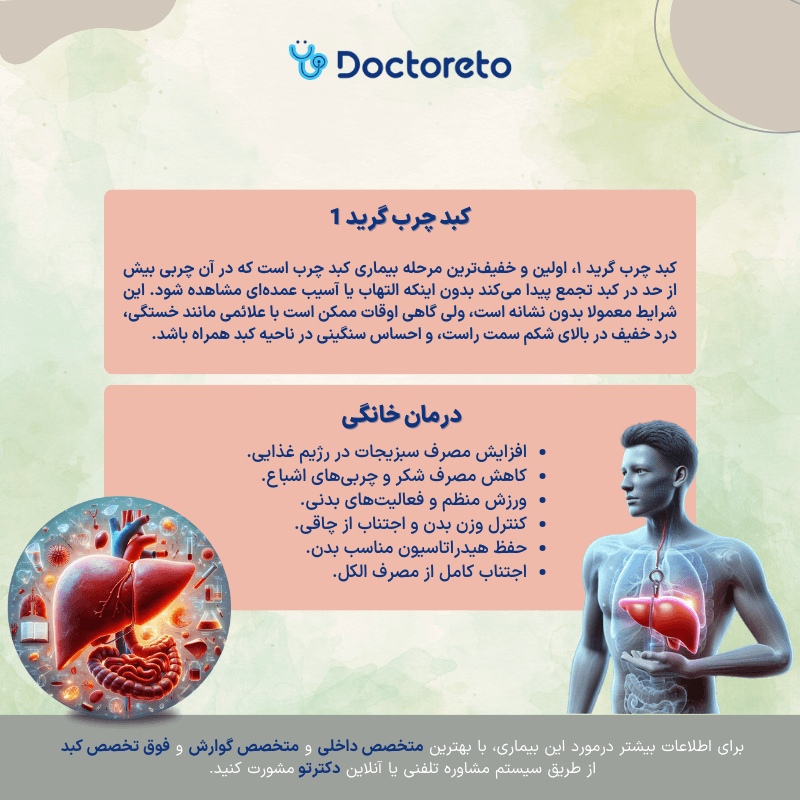 اینفوگرافی کبد چرب گرید ۱