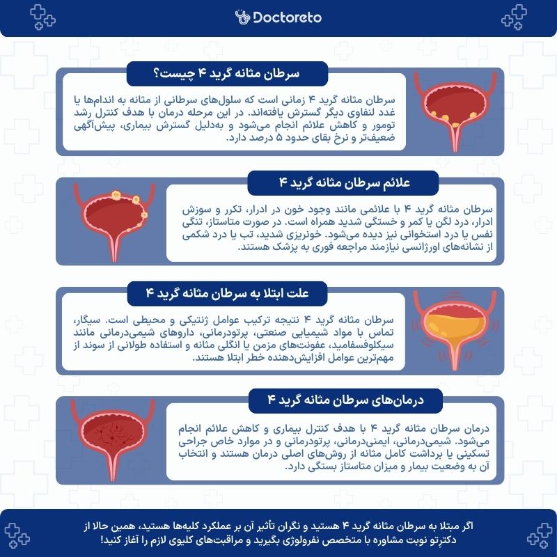 اینفوگرافی سرطان مثانه گرید 4