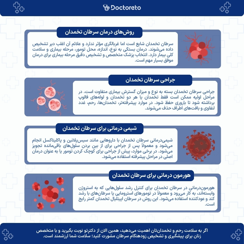 اینفوگرافی درمان سرطان تخمدان