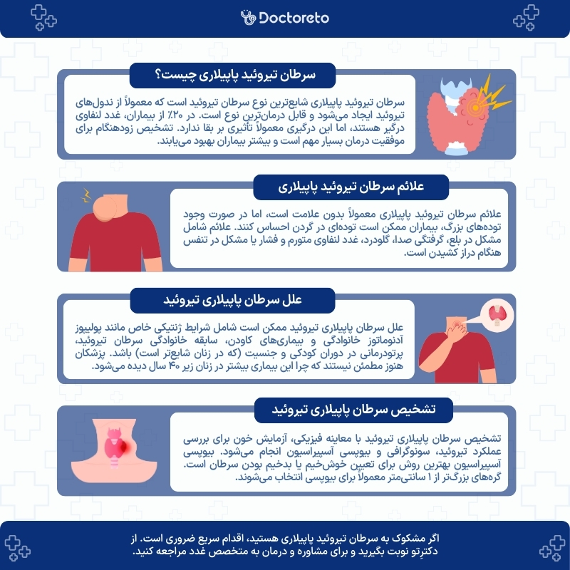 اینفوگرافی سرطان تیروئید پاپیلاری