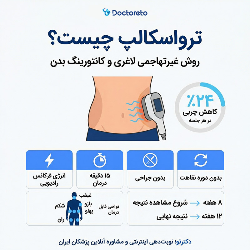 اینفوگرافیک ترواسکالپ