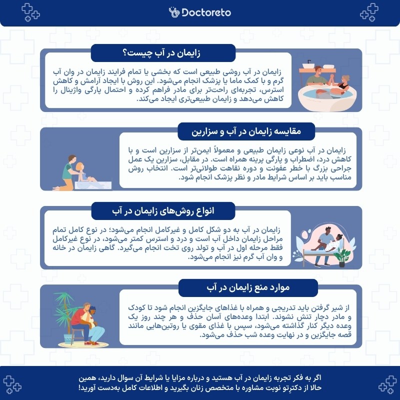 اینفوگرافی زایمان در آب