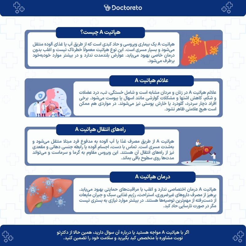 اینفوگرافی بیماری هپاتیت A