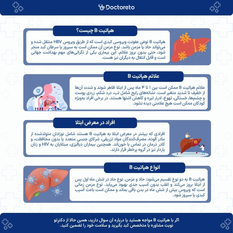 اینفوگرافی هپاتیت b