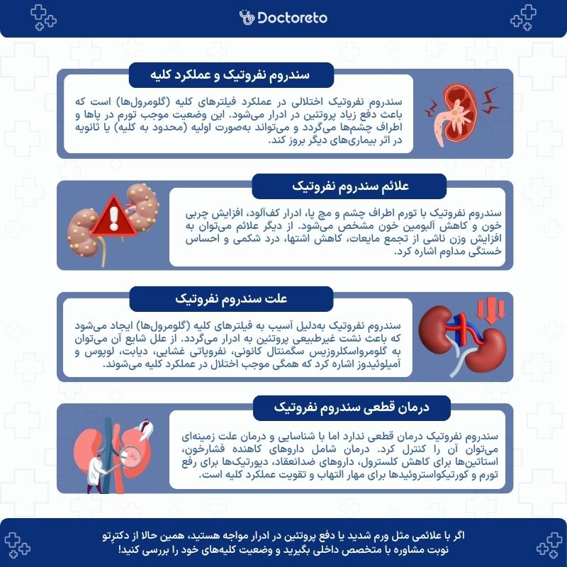 اینفوگرافی سندروم نفروتیک کلیه
