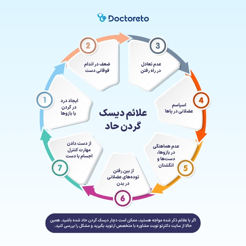 اینفوگرافی نشانه های دیسک گردن