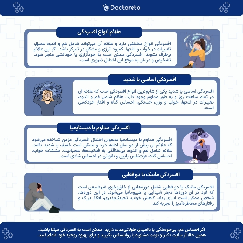 اینفوگرافی انواع افسردگی