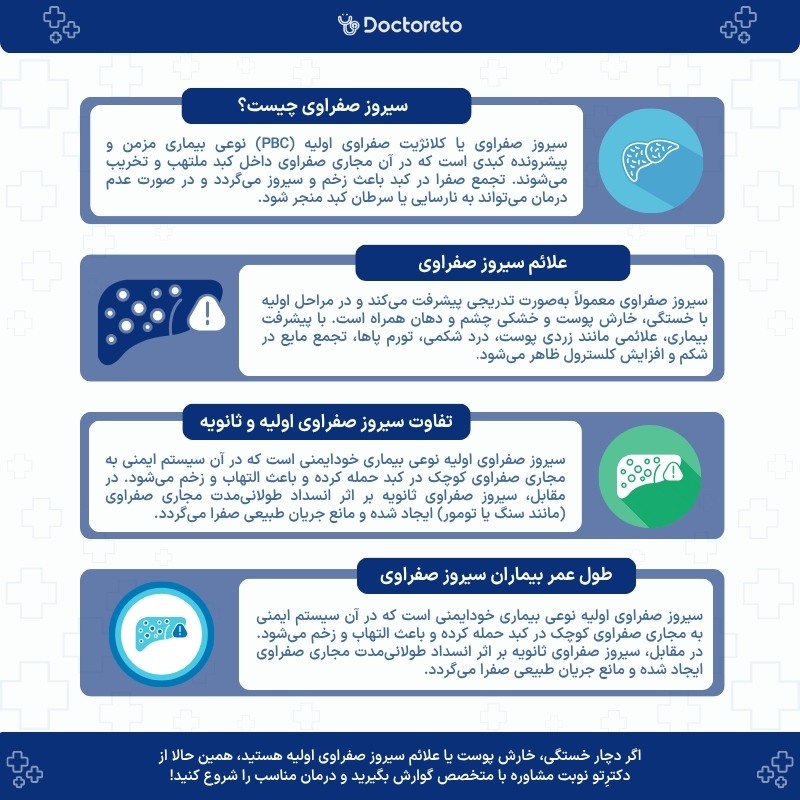 اینفوگرافی سیروز صفراوی