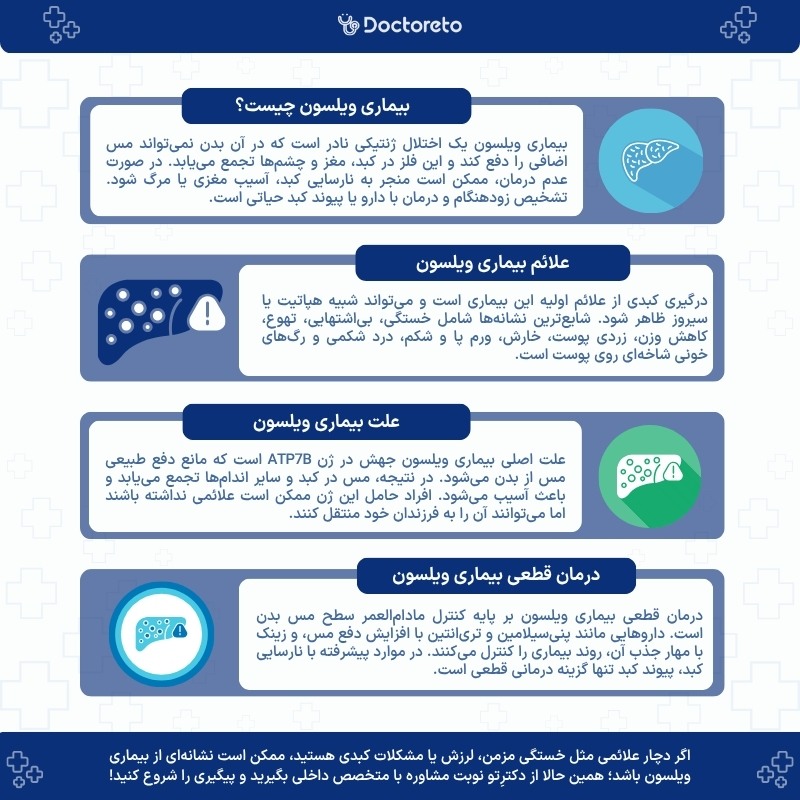 اینفوگرافی بیماری ویلسون