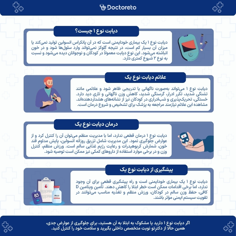 اینفوگرافی دیابت نوع ۱