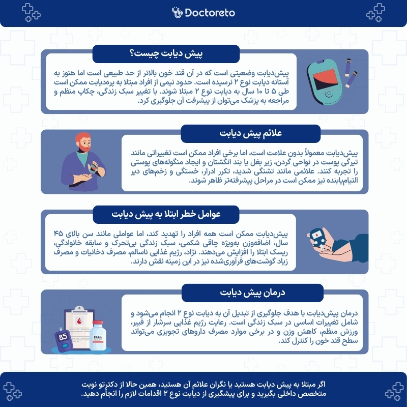 اینفوگرافی پیش دیابت