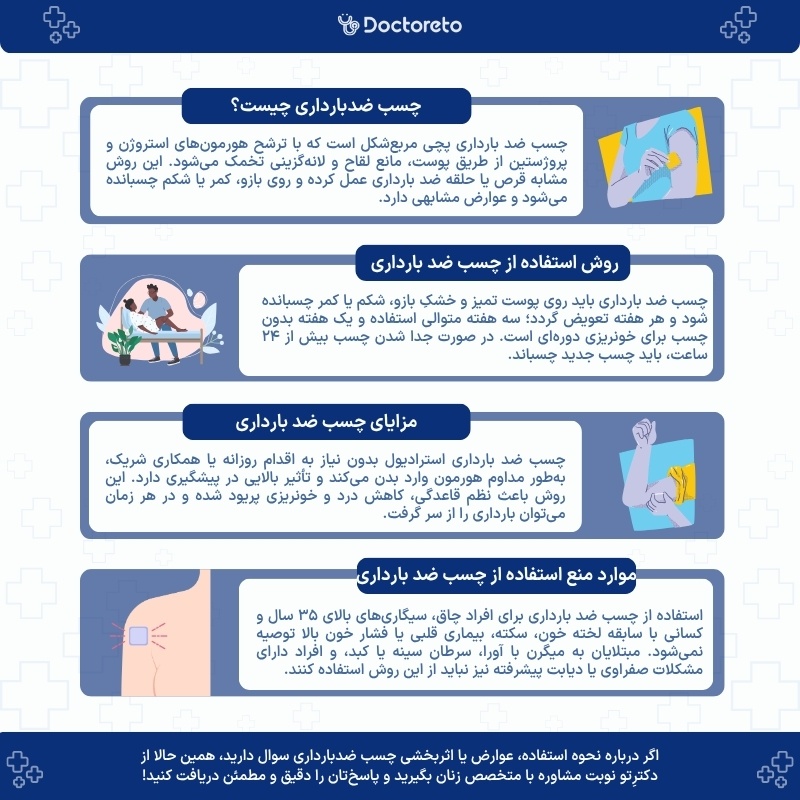 اینفوگرافی چسب ضد بارداری