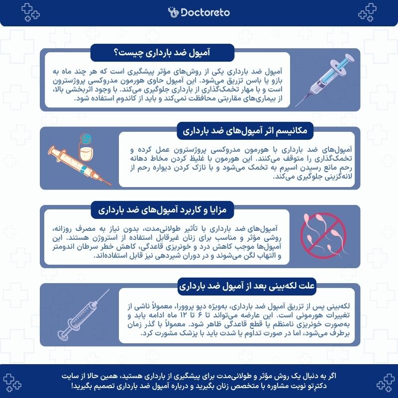 اینفوگرافی آمپول ضد بارداری