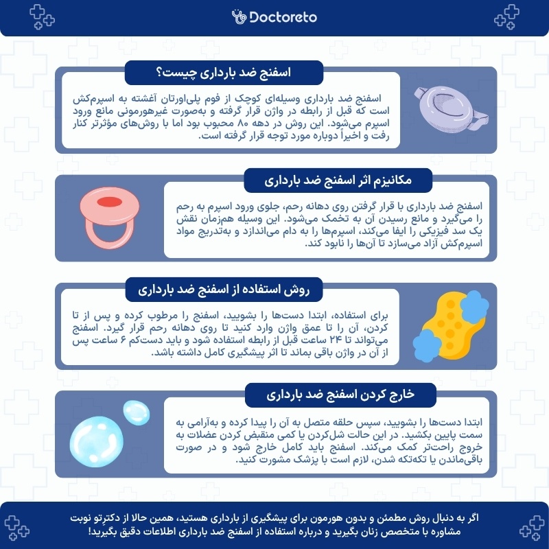 اینفوگرافی اسفنج ضد بارداری