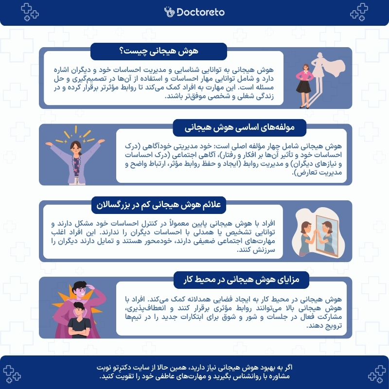 اینفوگرافی هوش هیجانی