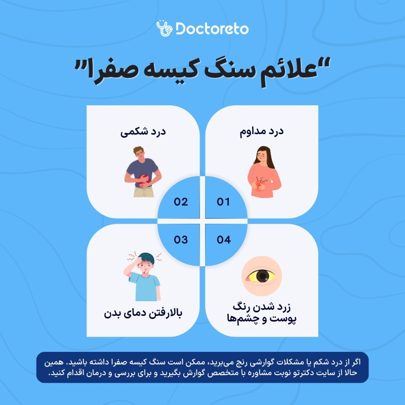 اینفوگرافی علائم سنگ کیسه صفرا