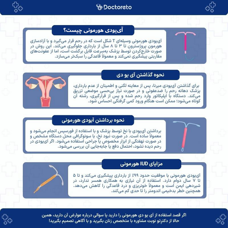 اینفوگرافی آی یو دی هورمونی