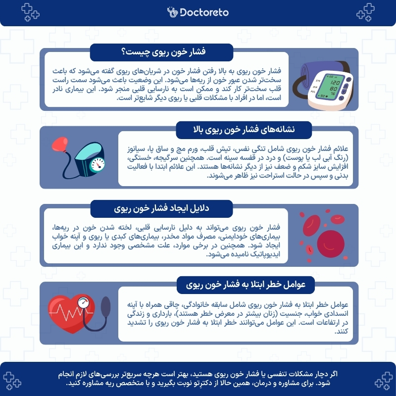 اینفوگرافی فشار خون ریوی