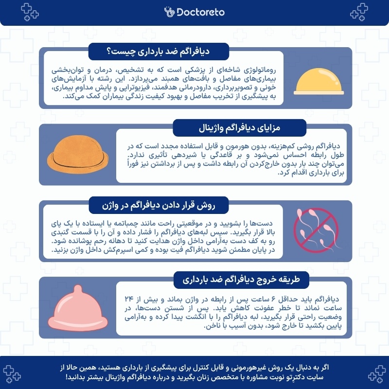 اینفوگرافی دیافراگم ضد بارداری