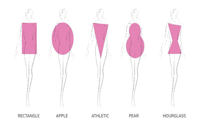 ‌تیپ بدنی زنان را می‌توان به صورت این تصویر دسته‌بندی کرد.