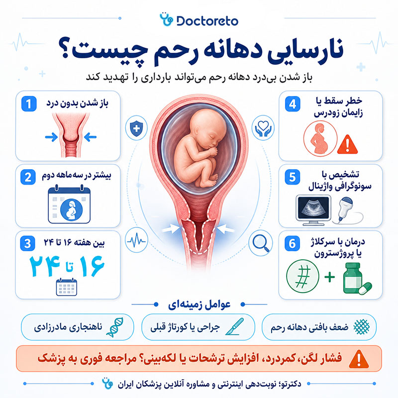 اینفوگرافی نارسایی دهانه رحم