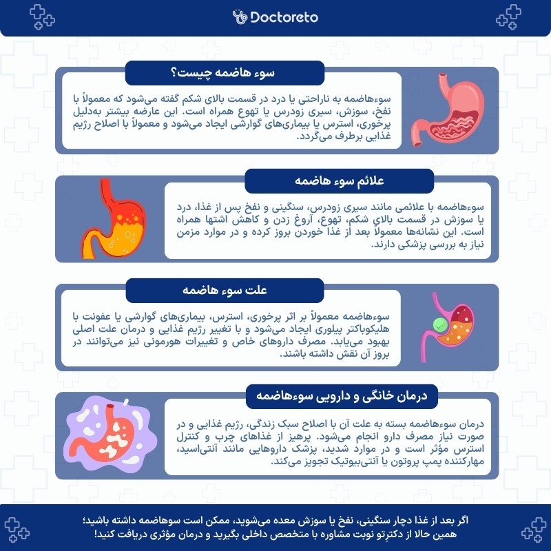 اینفوگرافی سو هاضمه