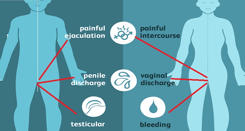 chlamydia-in-women-symptoms-diagnosis-causes-and-treatment