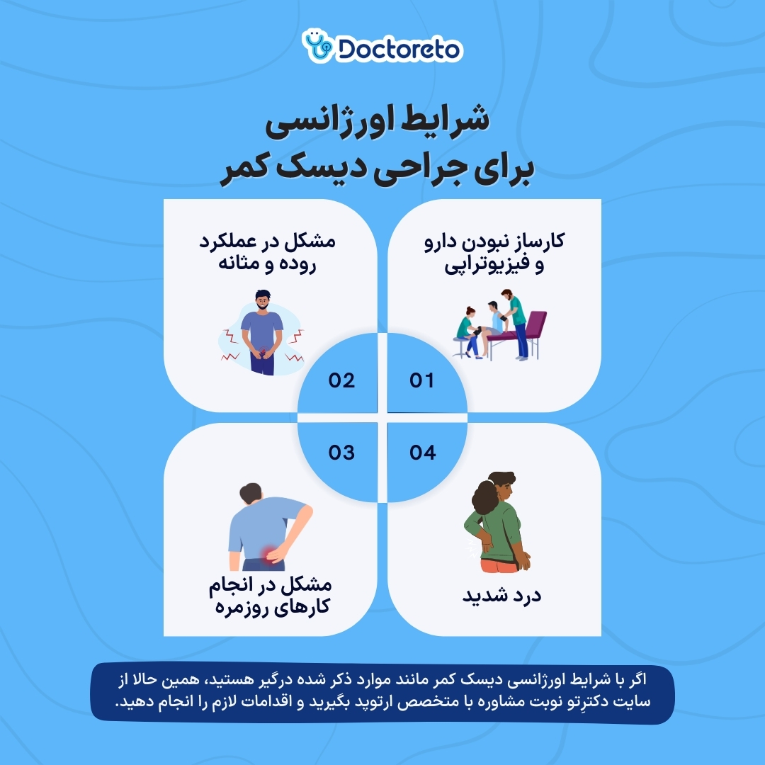 اینفوگرافی علت جراحی دیسک کمر