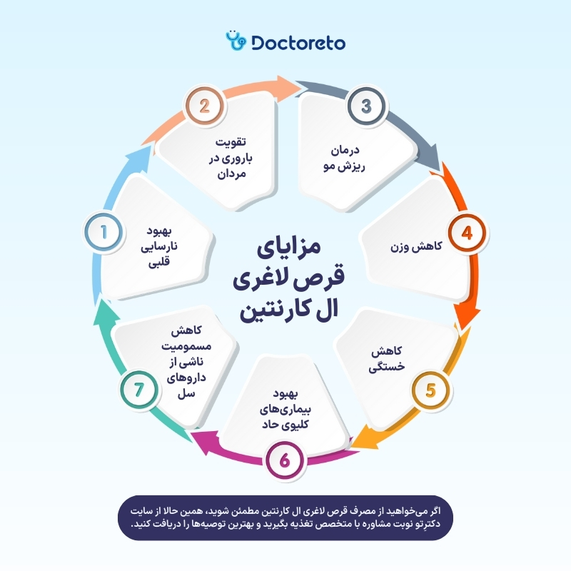 اینفوگرافی داروی لاغری ال کارنیتین