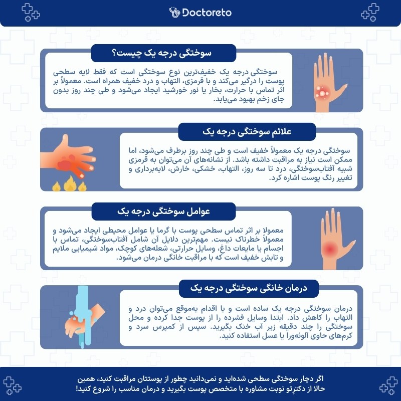 اینفوگرافی سوختگی درجه ۱