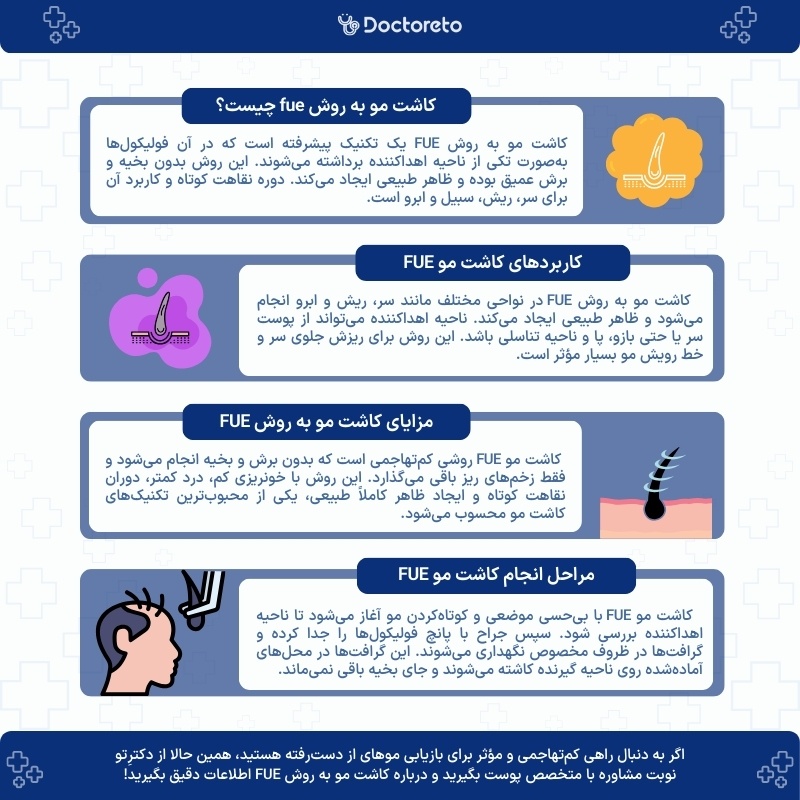 اینفوگرافی کاشت مو به روش fue