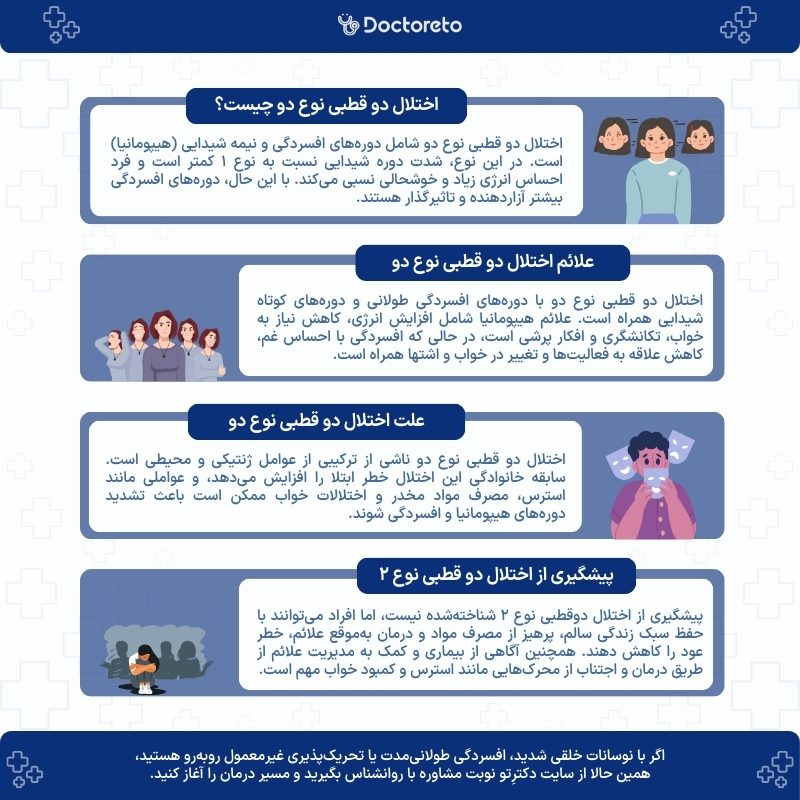اینفوگرافی دو قطبی نوع ۲