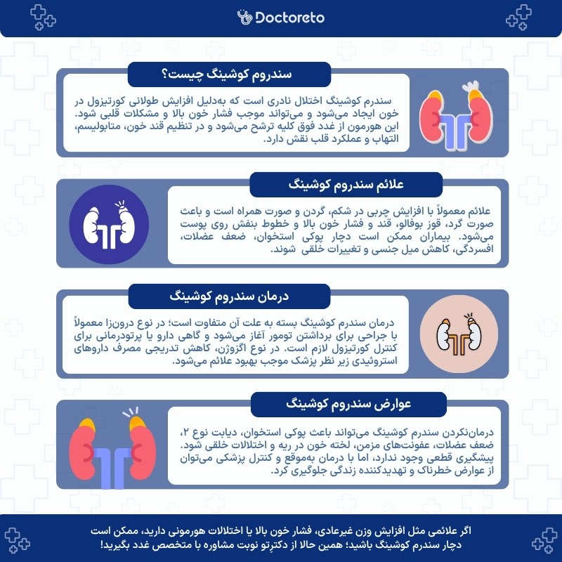 اینفوگرافی سندروم کوشینگ