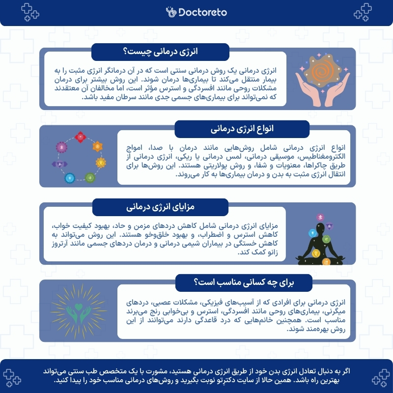 اینفوگرافی انرژی درمانی