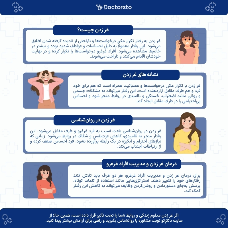 اینفوگرافی غر زدن