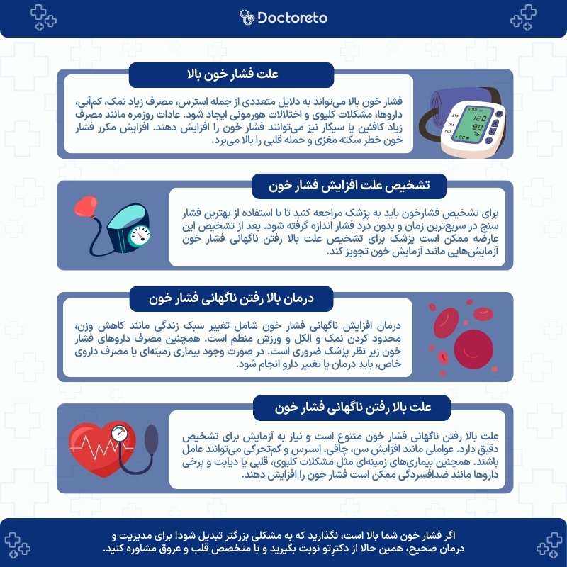 اینفوگرافی علت بالا رفتن ناگهانی فشار خون