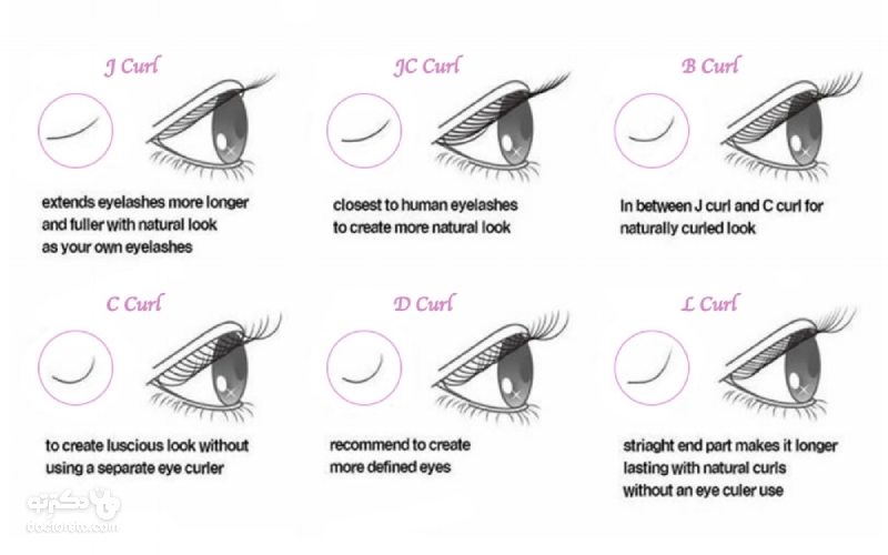 Difference Between B C And D Curl Lashes