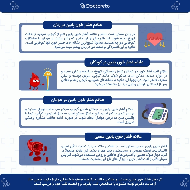 اینفوگرافی علائم فشار خون پایین