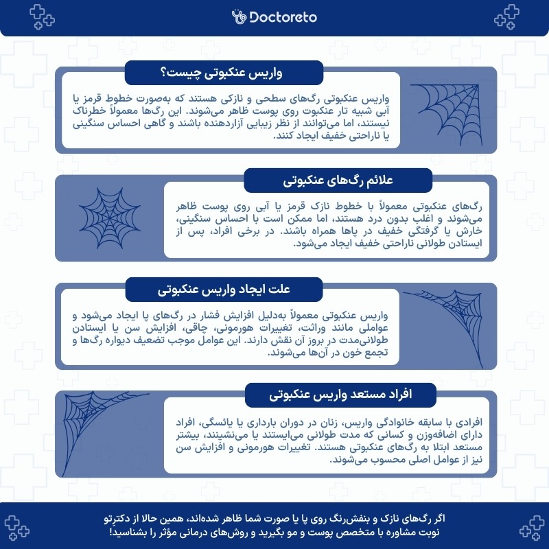 اینفوگرافی واریس عنکبوتی