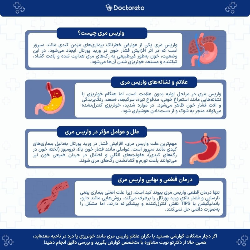 اینفوگرافی واریس مری