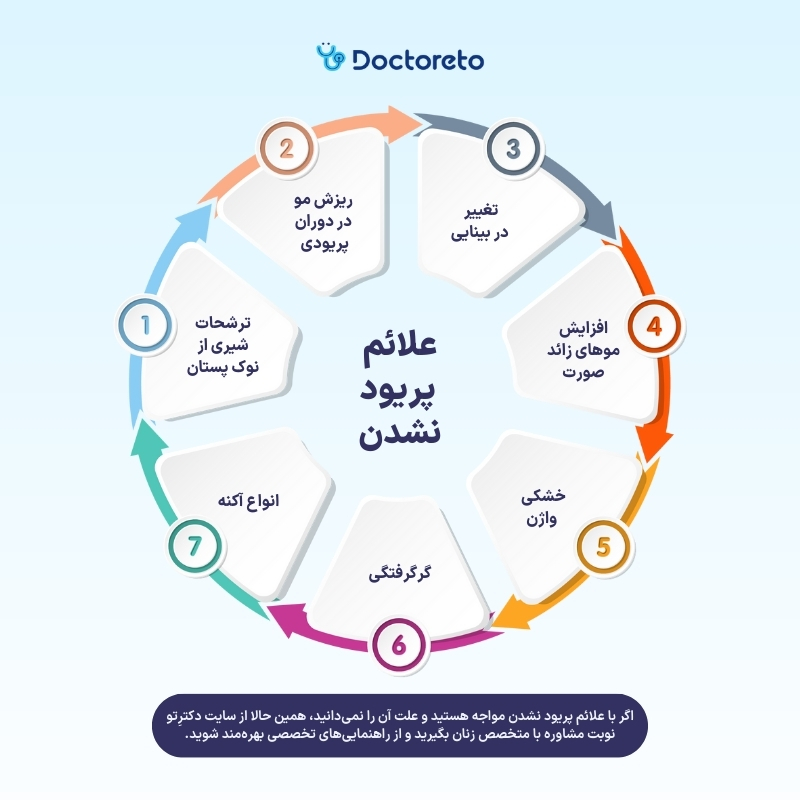 اینفوگرافی علائم پریود نشدن یا آمنوره