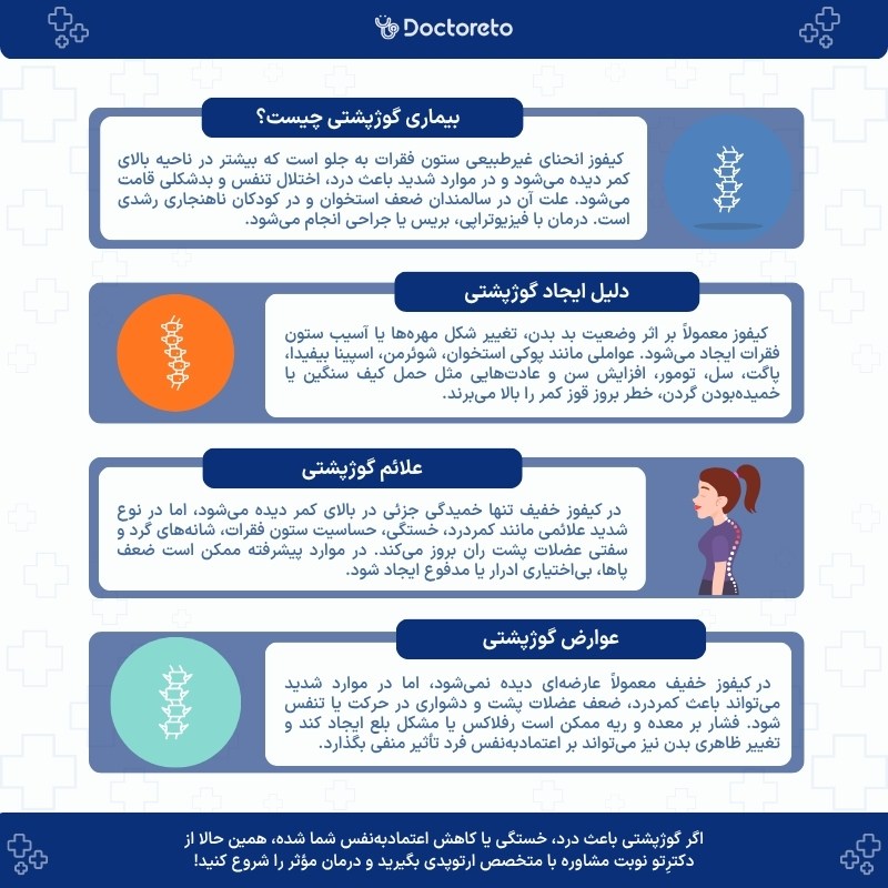 اینفوگرافی بیماری گوژپشت