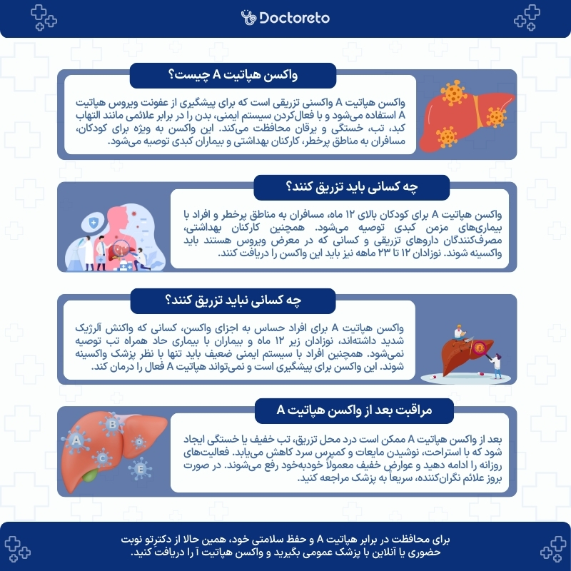 اینفوگرافی واکسن هپاتیت آ