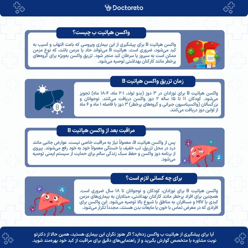 اینفوگرافی واکسن هپاتیت ب