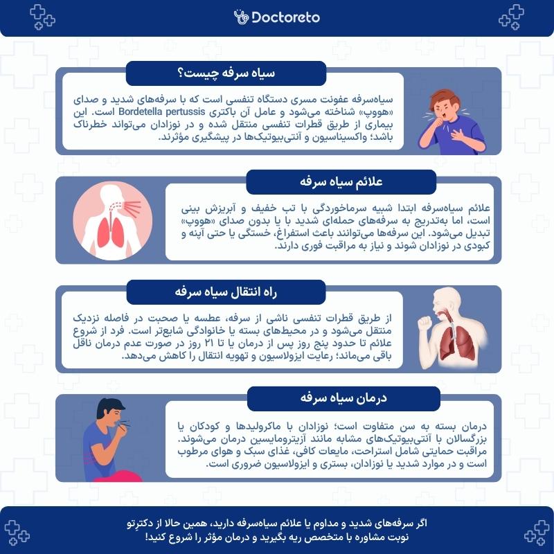 اینفوگرافی بیماری سیاه سرفه