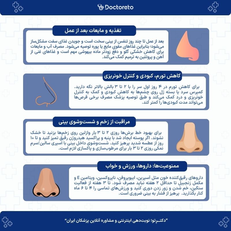 اینفوگرافی مهم ترین مراقبت های بعد از عمل بینی شامل چه مواردی هستند؟