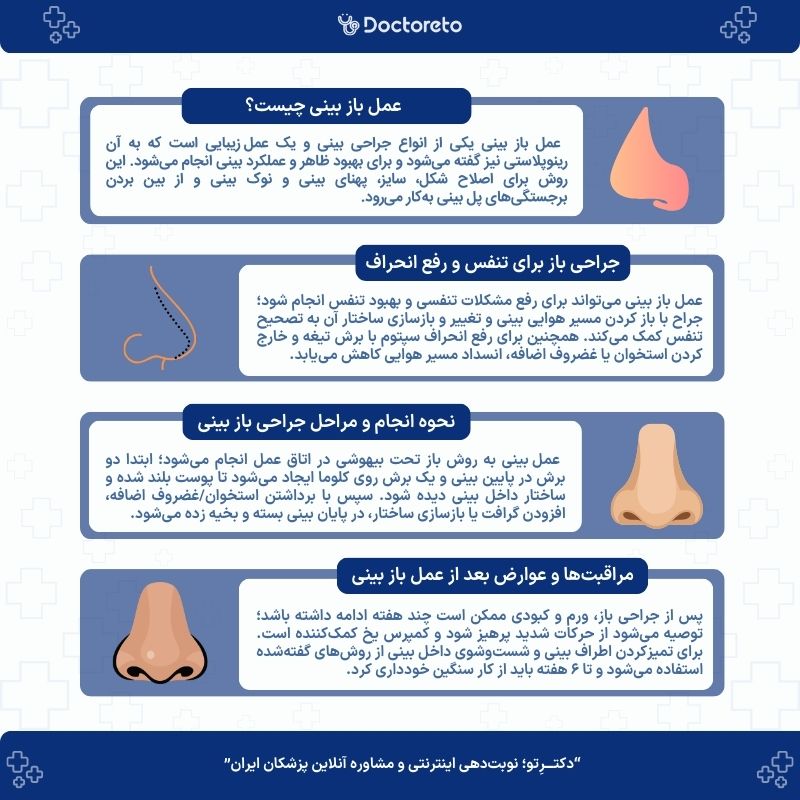 اینفوگرافی عمل باز بینی