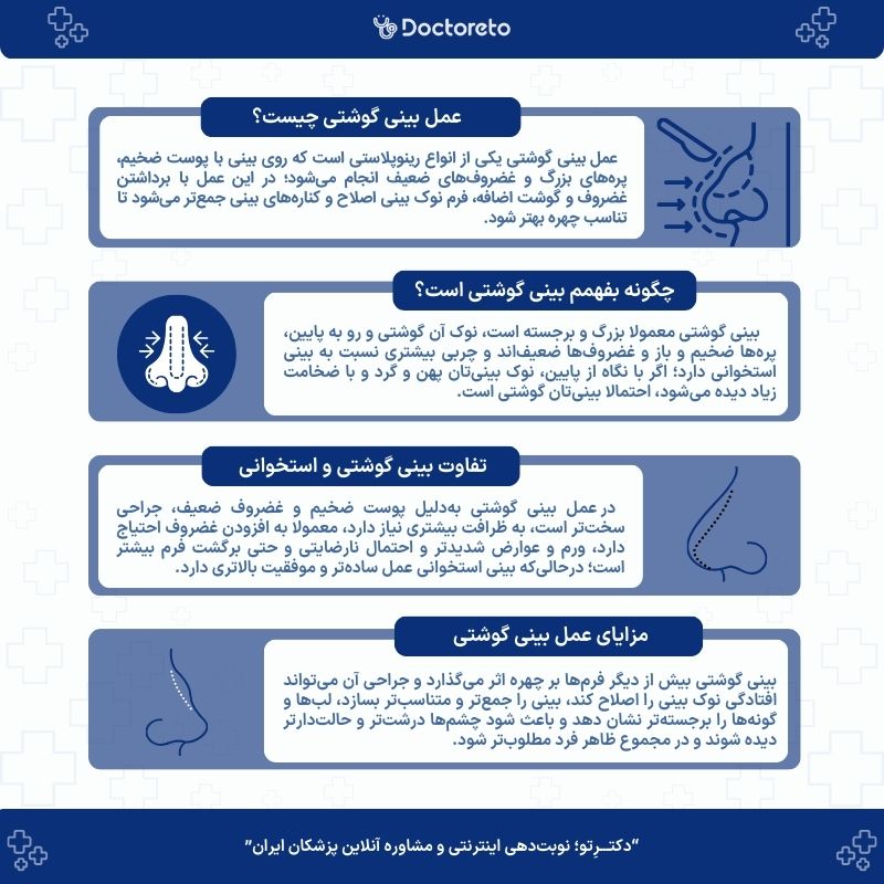 اینفوگرافی عمل بینی گوشتی