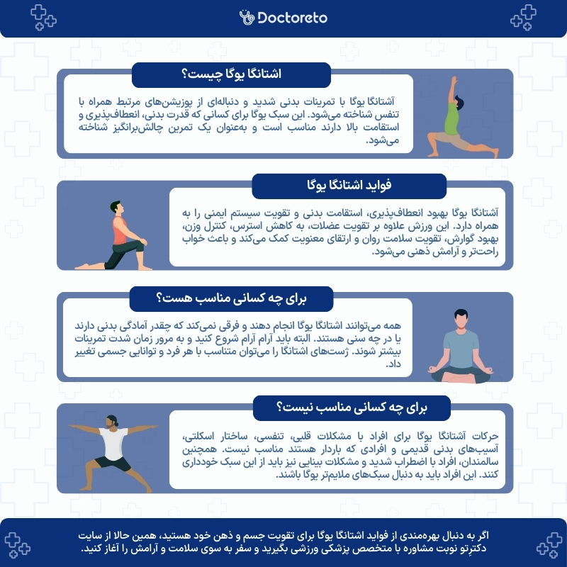 اینفوگرافی اشتانگا یوگا